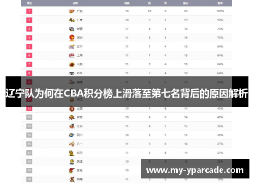 辽宁队为何在CBA积分榜上滑落至第七名背后的原因解析 辽宁队为何在CBA积分榜上滑落至第七名背后的原因解析