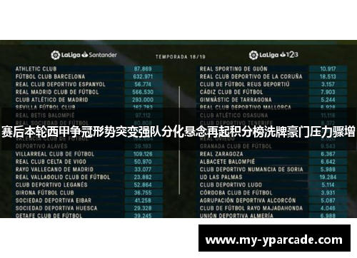 赛后本轮西甲争冠形势突变强队分化悬念再起积分榜洗牌豪门压力骤增